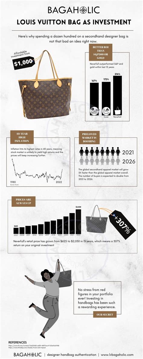 prijsstijging louis vuitton|louis vuitton inflation 2022.